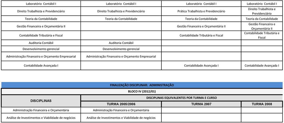 Tributária e Fiscal Auditoria Contábil Desenvolvimento gerencial Auditoria Contábil Desenvolvimento gerencial Gestão Financeira e Orçamentária II Contabilidade Tributária e Fiscal Gestão Financeira e