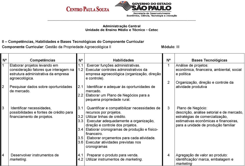 2 Executar controles administrativos da econômica, financeira, ambiental, social estrutura administrativa da empresa empresa agroecológica (organização, direção e política agroecológica. e controle).