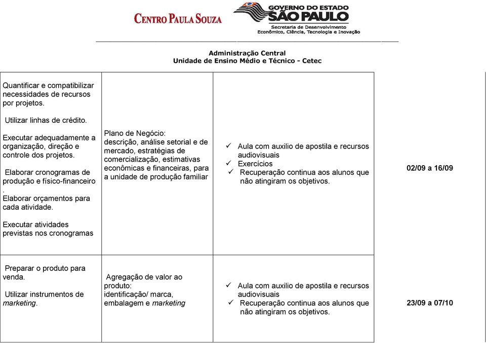 Plano de Negócio: descrição, análise setorial e de mercado, estratégias de comercialização, estimativas econômicas e financeiras, para a unidade de produção familiar Aula com