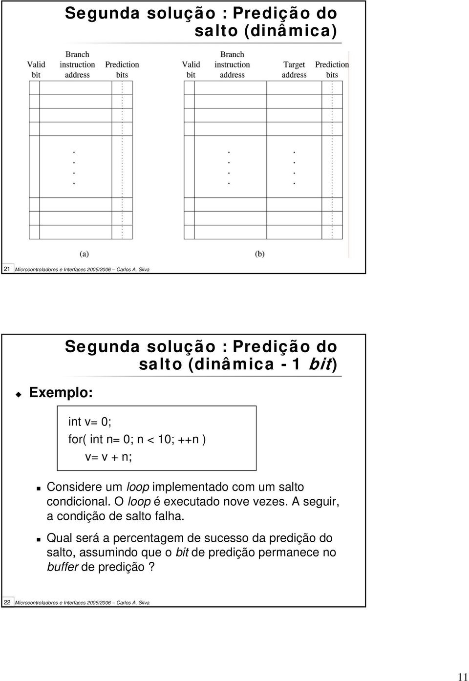 condicional. O loop é executado nove vezes. A seguir, a condição de salto falha.