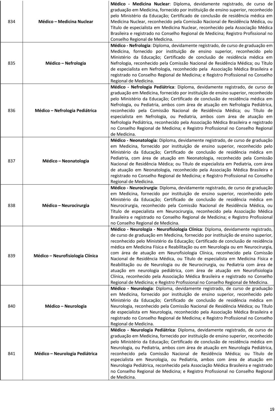 Medicina Nuclear, reconhecido pela Associação Médica Brasileira e registrado no Conselho Regional de Medicina; Registro Profissional no Conselho Regional de Medicina.