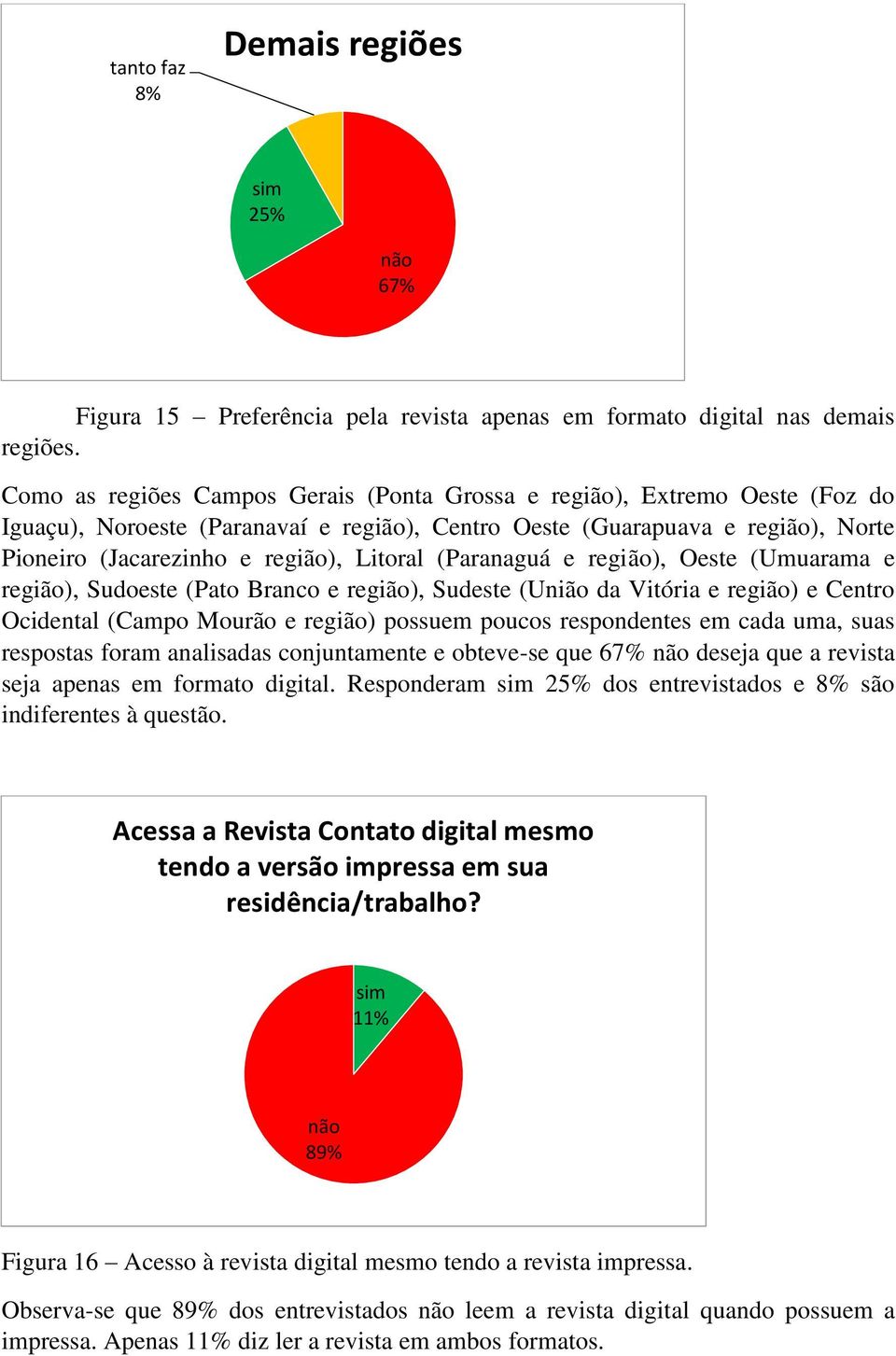 (Paranaguá e região), Oeste (Umuarama e região), Sudoeste (Pato Branco e região), Sudeste (União da Vitória e região) e Centro Ocidental (Campo Mourão e região) possuem poucos respondentes em cada