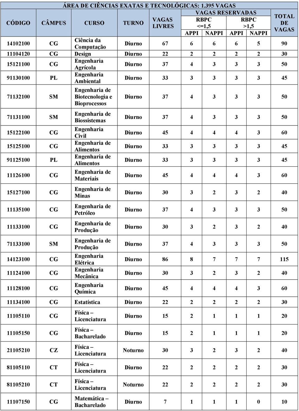 SM 15122100 15125100 91125100 PL 11126100 15127100 11135100 11133100 71133100 SM 14123100 11124100 11128100 Biotecnologia e