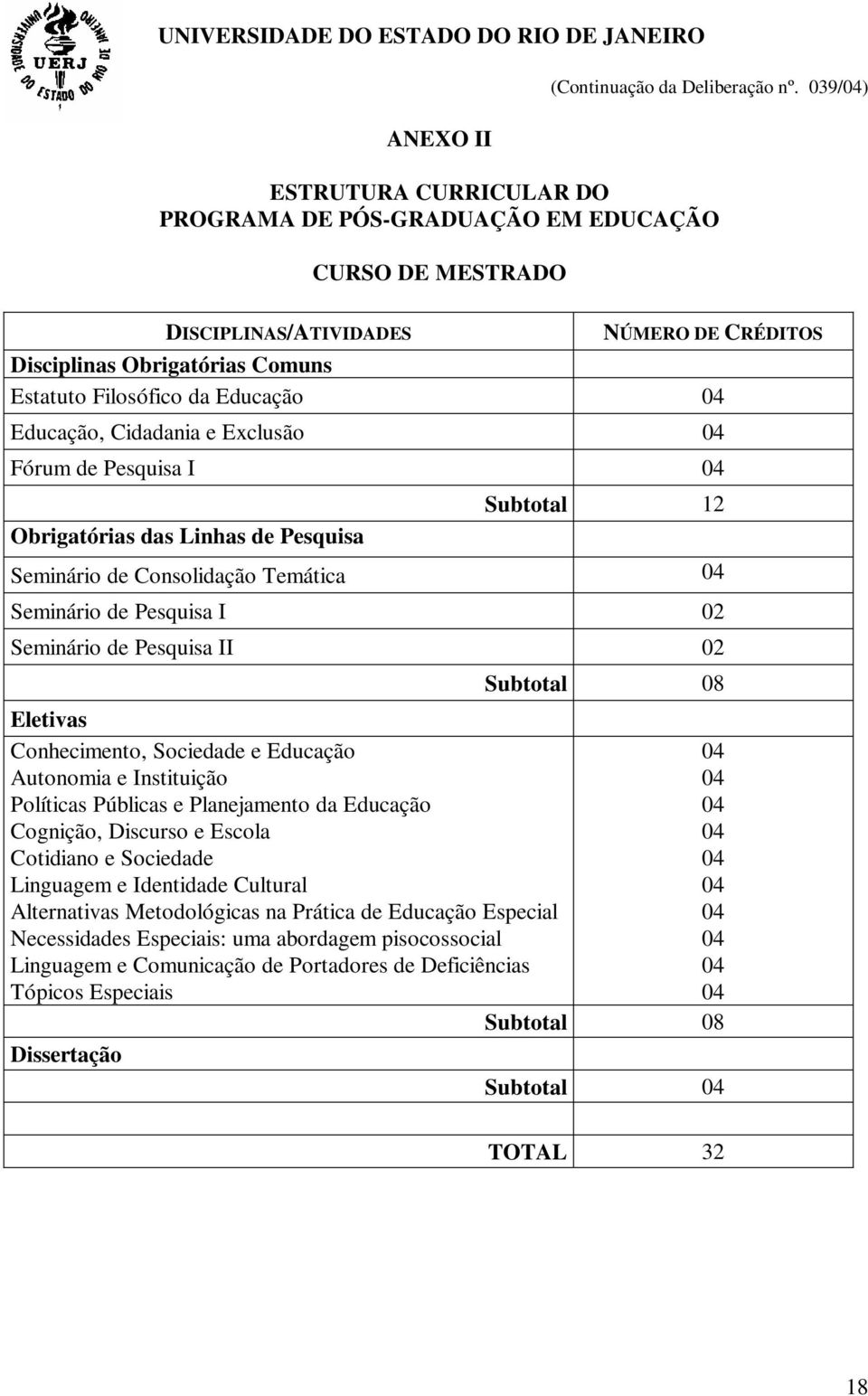 Educação, Cidadania e Exclusão Fórum de Pesquisa I Obrigatórias das Linhas de Pesquisa Subtotal 12 Seminário de Consolidação Temática Seminário de Pesquisa I 02 Seminário de Pesquisa II 02 Subtotal