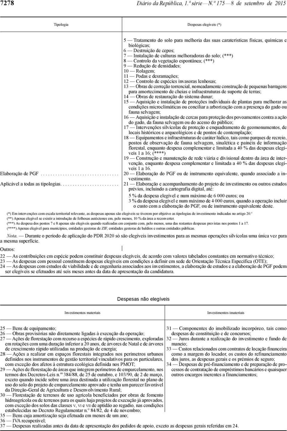 Controlo da vegetação espontânea; (***) 9 Redução de densidades; 10 Rolagem; 11 Podas e desramações; 12 Controlo de espécies invasoras lenhosas; 13 Obras de correção torrencial, nomeadamente