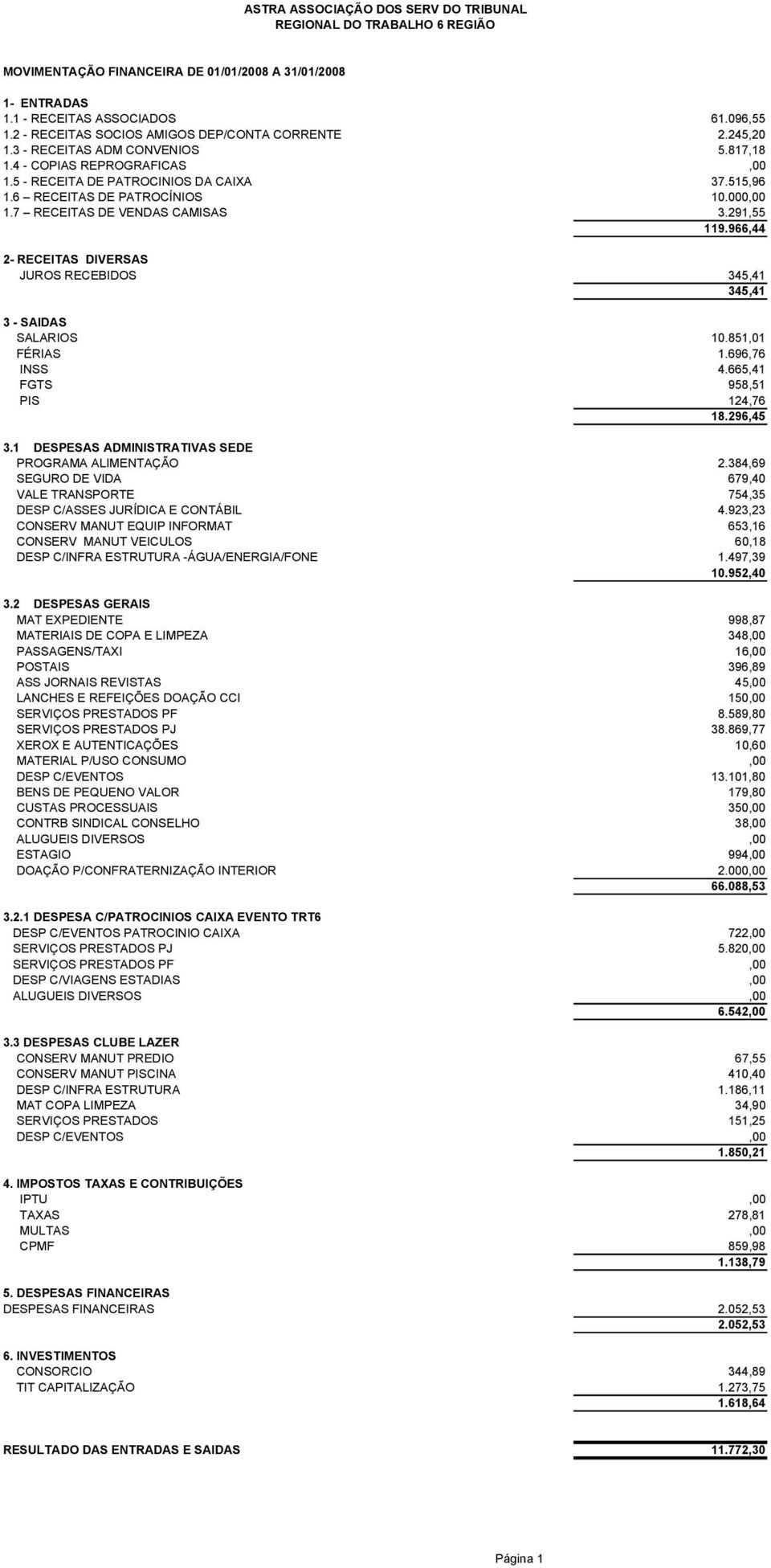 966,44 JUROS RECEBIDOS 345,41 345,41 SALARIOS 10.851,01 FÉRIAS 1.696,76 INSS 4.665,41 FGTS 958,51 PIS 124,76 18.296,45 PROGRAMA ALIMENTAÇÃO 2.