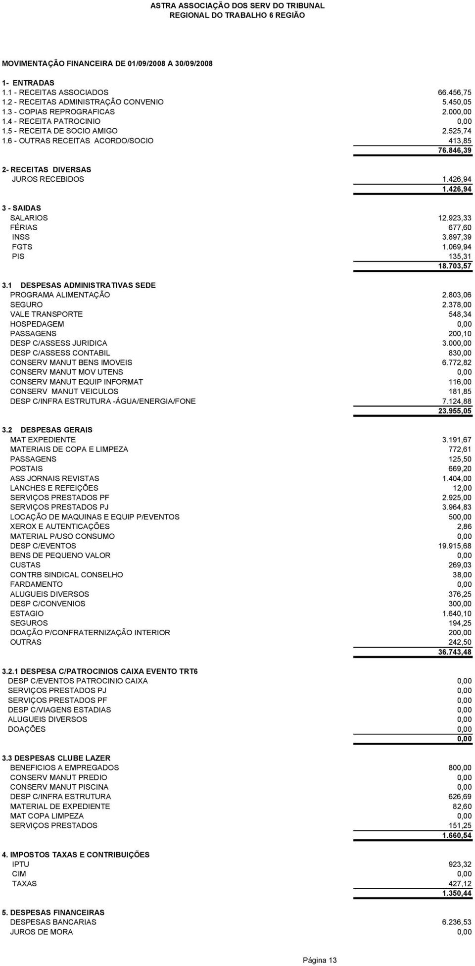 923,33 FÉRIAS 677,60 INSS 3.897,39 FGTS 1.069,94 PIS 135,31 18.703,57 PROGRAMA ALIMENTAÇÃO 2.803,06 SEGURO 2.378,00 VALE TRANSPORTE 548,34 HOSPEDAGEM 0,00 PASSAGENS 200,10 DESP C/ASSESS JURIDICA 3.