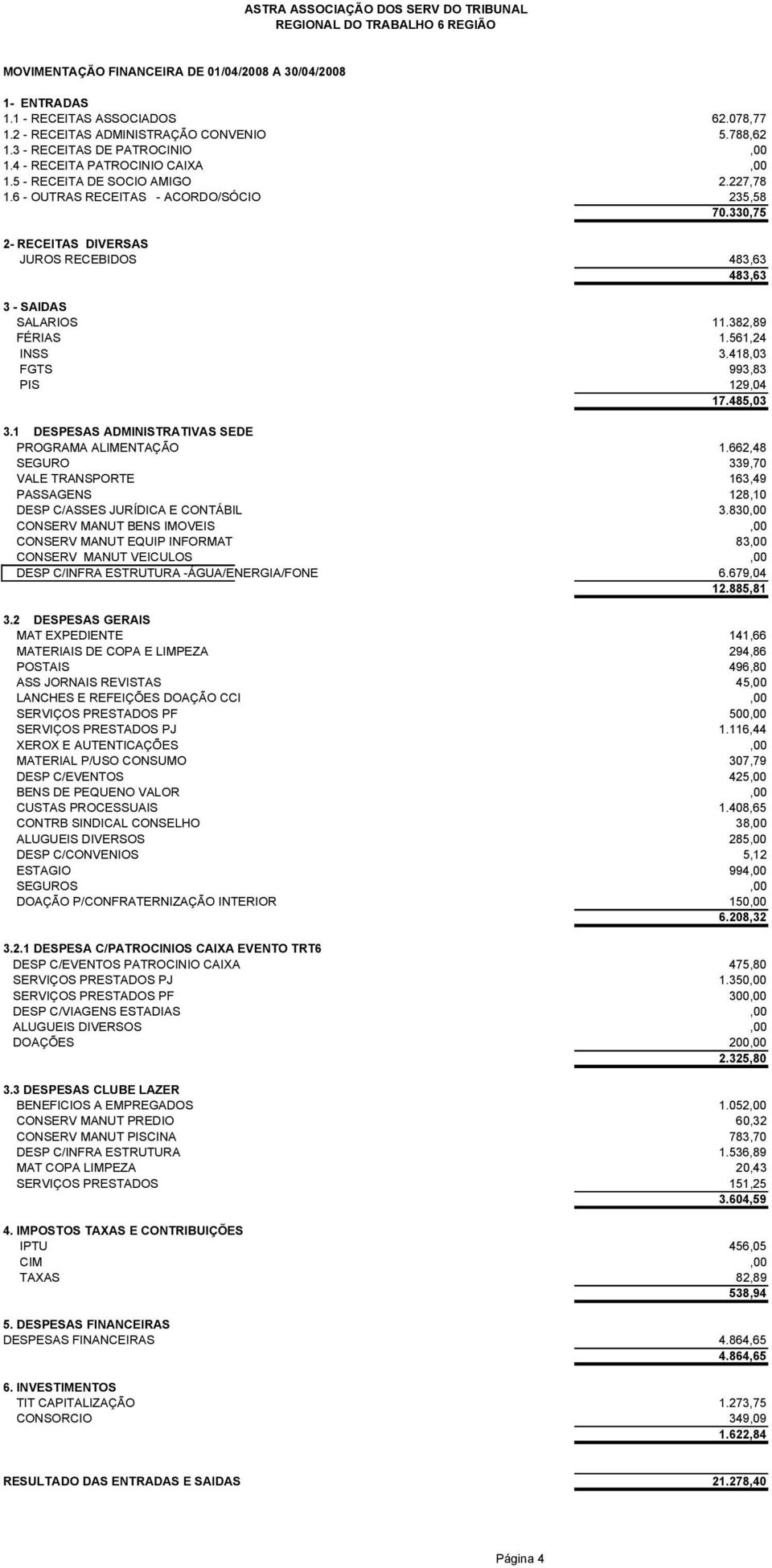 382,89 FÉRIAS 1.561,24 INSS 3.418,03 FGTS 993,83 PIS 129,04 17.485,03 PROGRAMA ALIMENTAÇÃO 1.662,48 SEGURO 339,70 VALE TRANSPORTE 163,49 PASSAGENS 128,10 DESP C/ASSES JURÍDICA E CONTÁBIL 3.