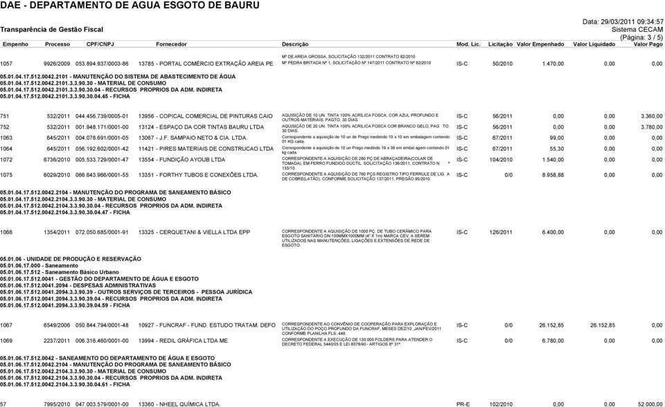 2101 - MANUTENÇÃO DO SISTEMA DE ABASTECIMENTO DE ÁGUA 05.01.04.17.512.0042.2101.3.3.90.30 - MATERIAL DE CONSUMO 05.01.04.17.512.0042.2101.3.3.90.30.04 - RECURSOS PROPRIOS DA ADM. INDIRETA 05.01.04.17.512.0042.2101.3.3.90.30.04.45 - FICHA 751 532/2011 044.