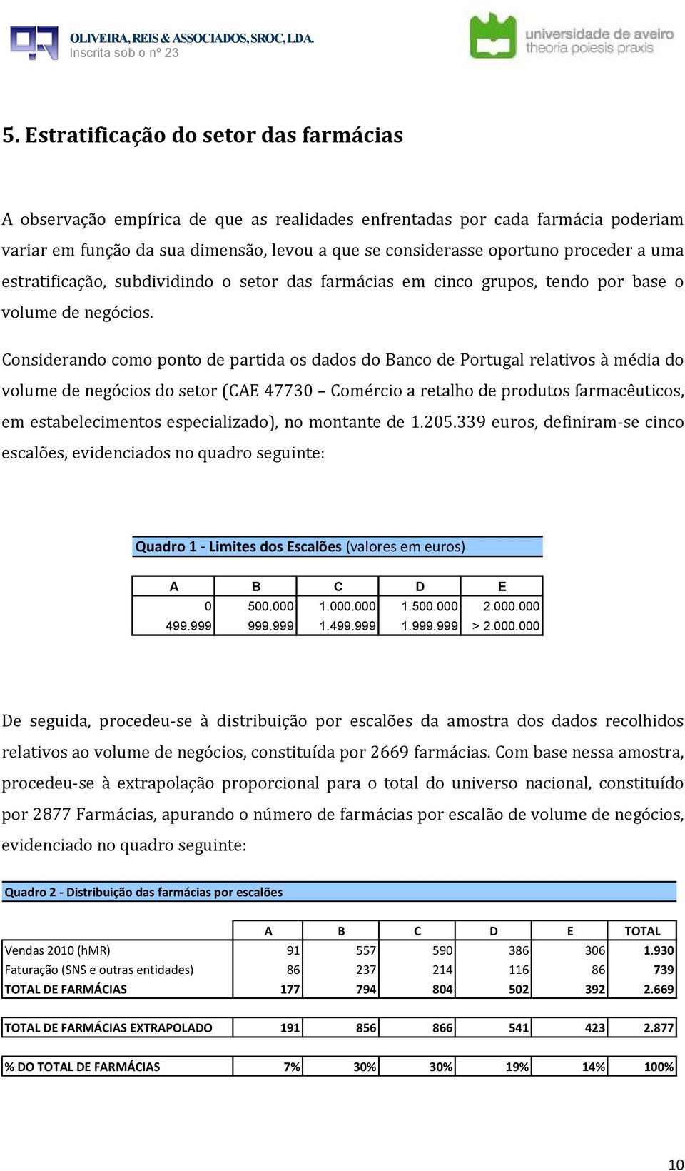 Considerando como ponto de partida os dados do Banco de Portugal relativos à média do volume de negócios do setor (CAE 47730 Comércio a retalho de produtos farmacêuticos, em estabelecimentos