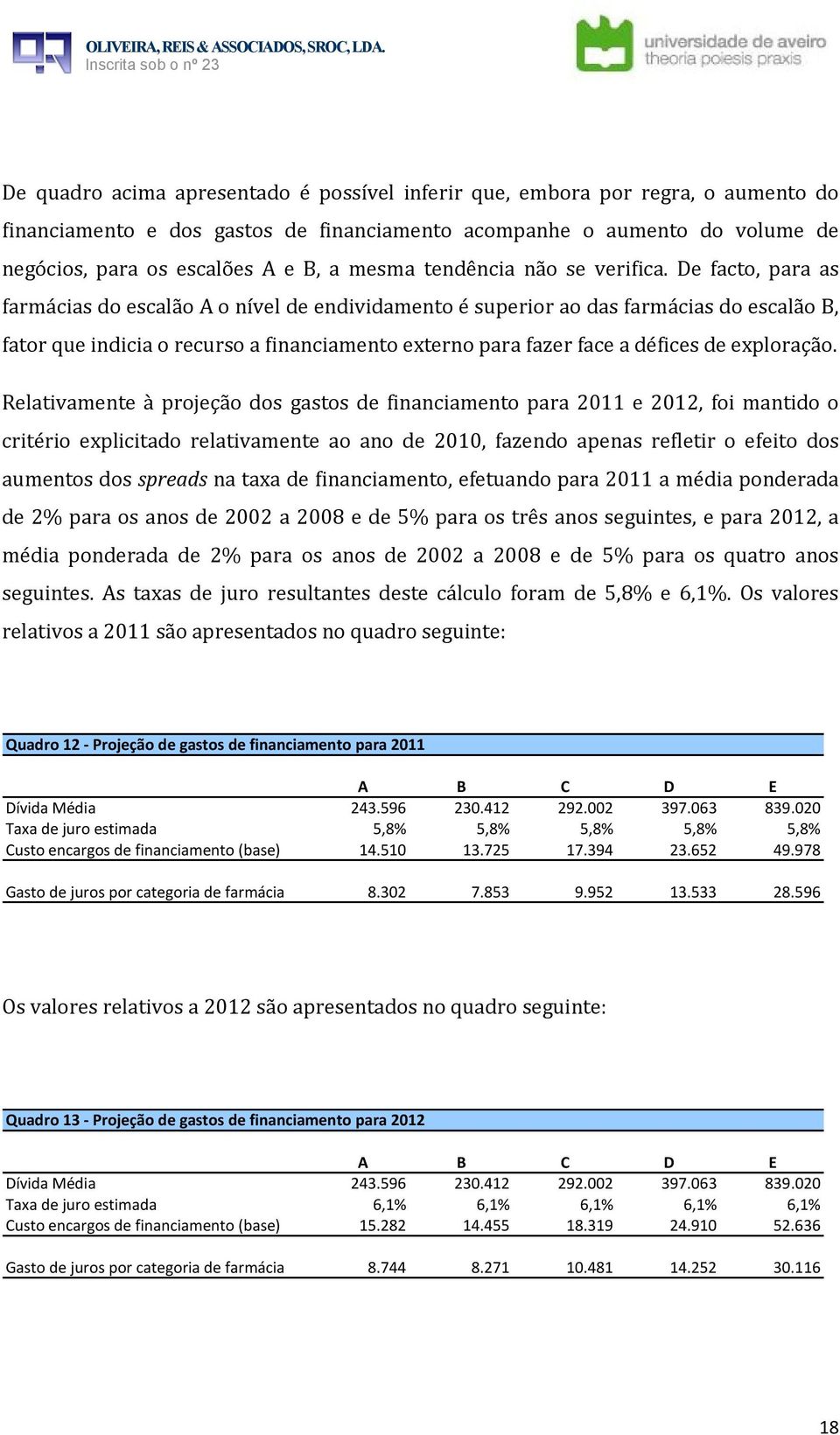 De facto, para as farmácias do escalão A o nível de endividamento é superior ao das farmácias do escalão B, fator que indicia o recurso a financiamento externo para fazer face a défices de exploração.