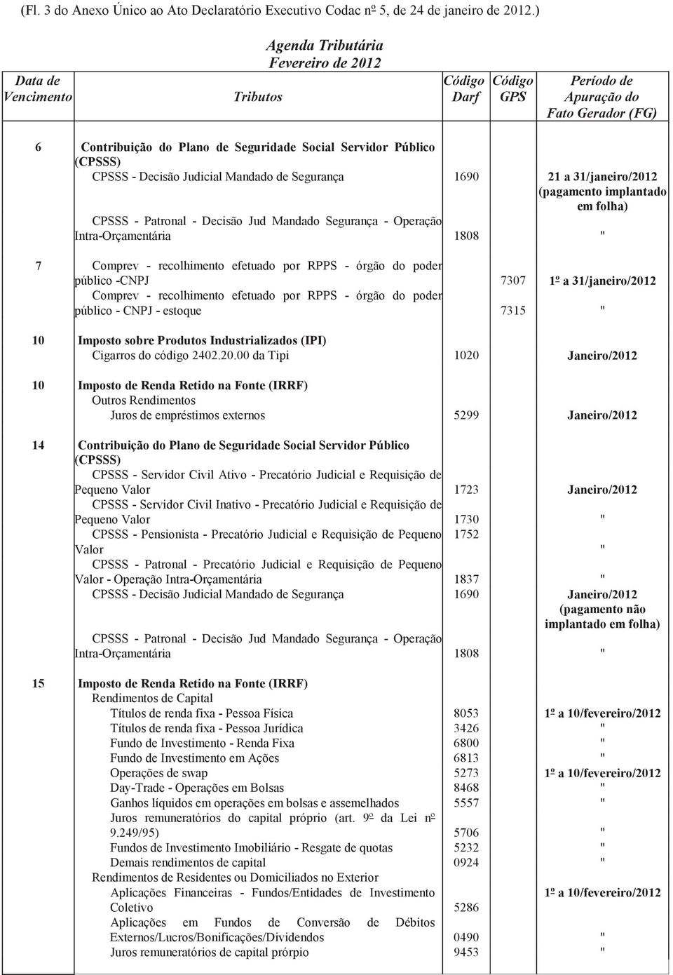 Decisão Jud Mandado Segurança - Operação Intra-Orçamentária 1808 " 7 Comprev - recolhimento efetuado por RPPS - órgão do poder público -CNPJ 7307 1º a 31/janeiro/2012 Comprev - recolhimento efetuado