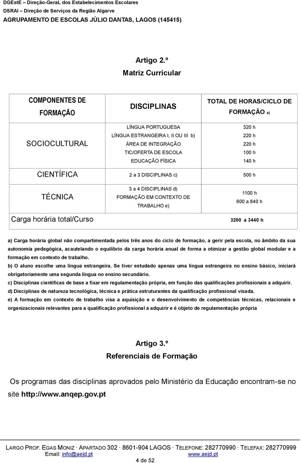 DE FORMAÇÃO a) 320 h 220 h 220 h 100 h 140 h CIENTÍFICA 2 a 3 DISCIPLINAS c) 500 h TÉCNICA Carga horária total/curso 3 a 4 DISCIPLINAS d) FORMAÇÃO EM CONTEXTO DE TRABALHO e) 1100 h 600 a 840 h 3200 a