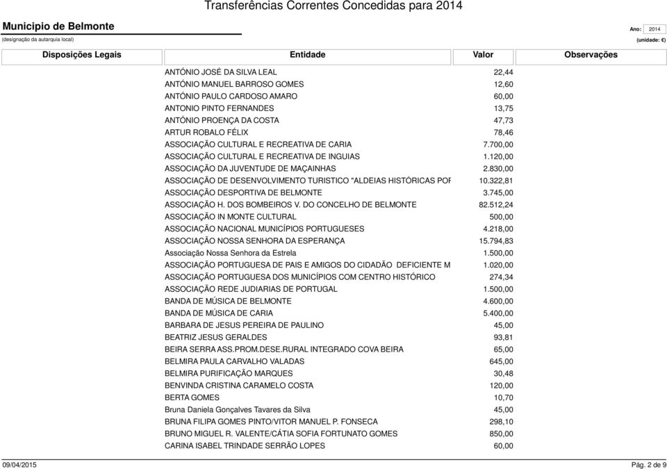 830,00 ASSOCIAÇÃO DE DESENVOLVIMENTO TURISTICO "ALDEIAS HISTÓRICAS PORTUGAL"10.322,81 ASSOCIAÇÃO DESPORTIVA DE BELMONTE 3.745,00 ASSOCIAÇÃO H. DOS BOMBEIROS V. DO CONCELHO DE BELMONTE 82.