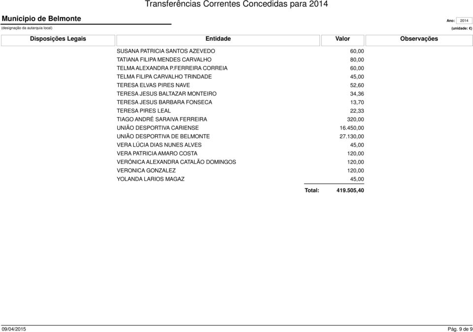 BARBARA FONSECA 13,70 TERESA PIRES LEAL 22,33 TIAGO ANDRÉ SARAIVA FERREIRA 320,00 UNIÃO DESPORTIVA CARIENSE 16.