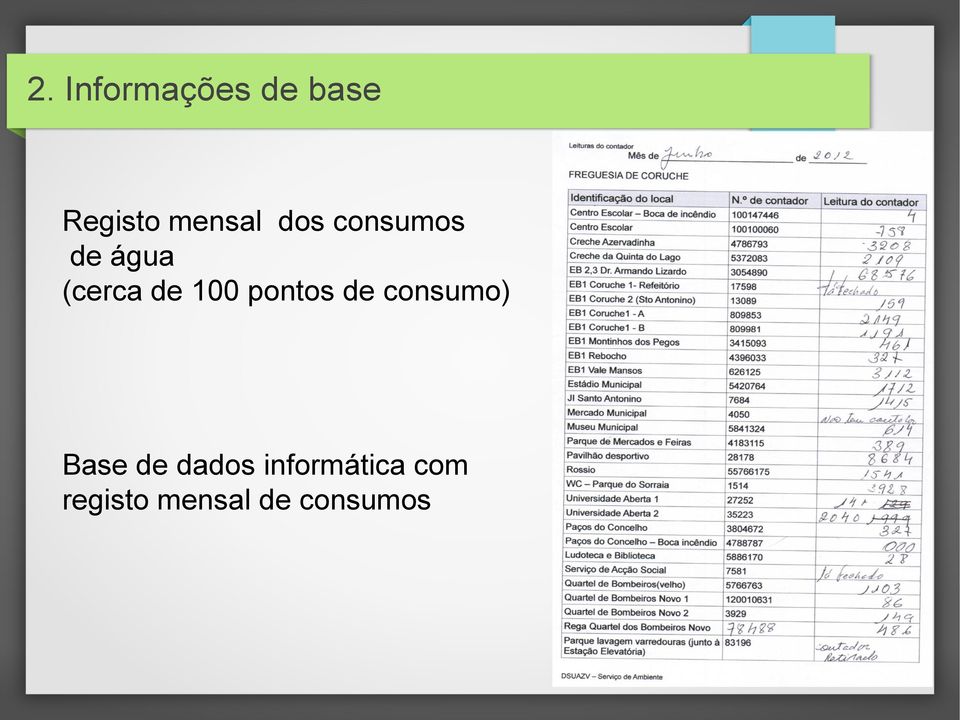 pontos de consumo) Base de dados