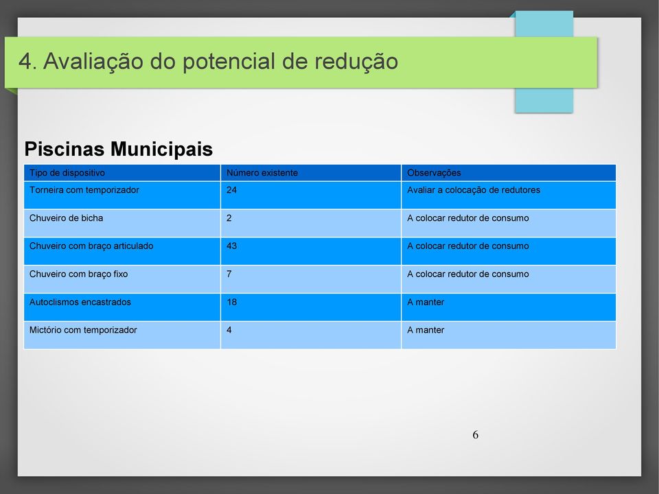 colocar redutor de consumo Chuveiro com braço articulado 43 A colocar redutor de consumo Chuveiro com