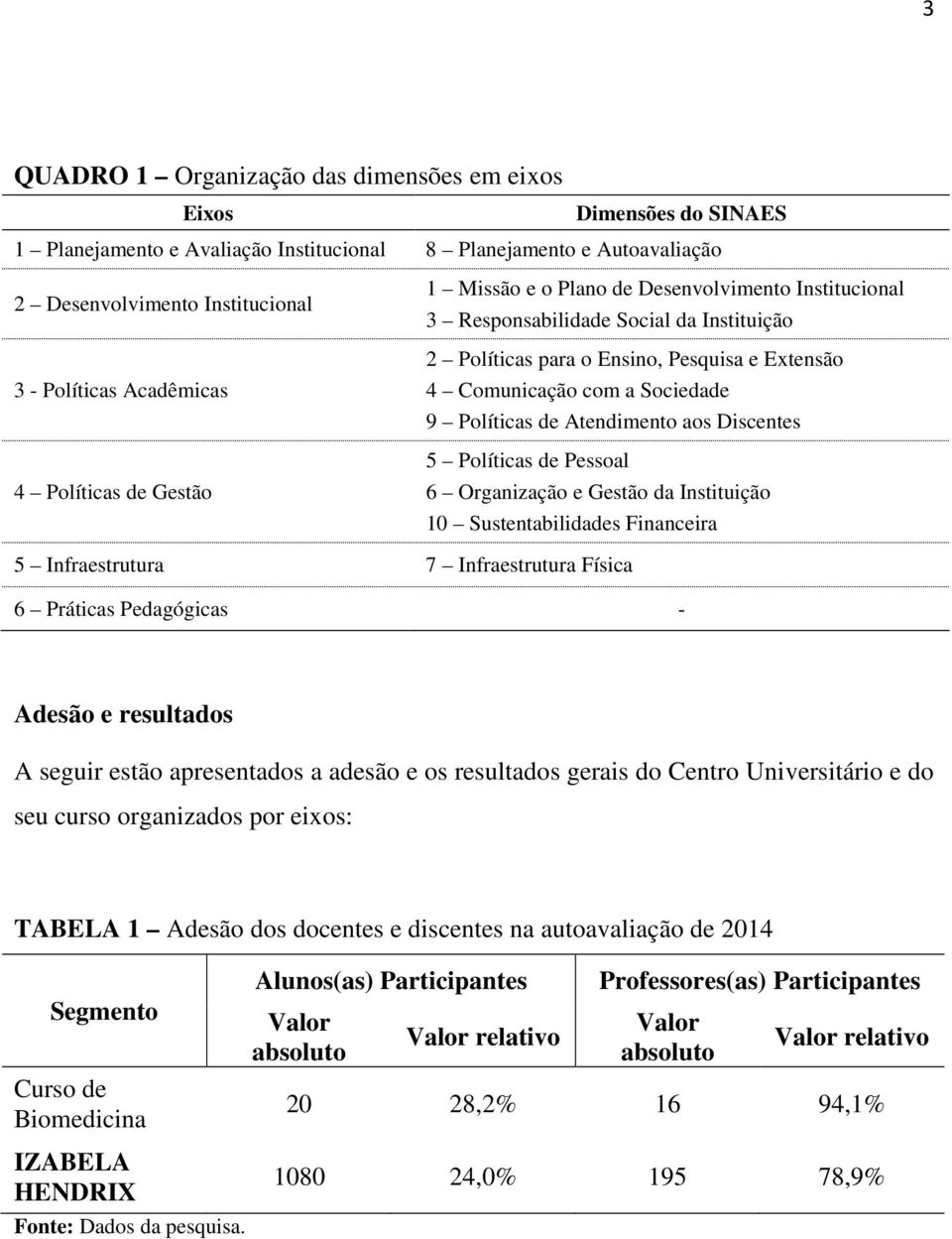 Sociedade 9 Políticas de Atendimento aos Discentes 5 Políticas de Pessoal 6 Organização e Gestão da Instituição 10 Sustentabilidades Financeira 5 Infraestrutura 7 Infraestrutura Física 6 Práticas