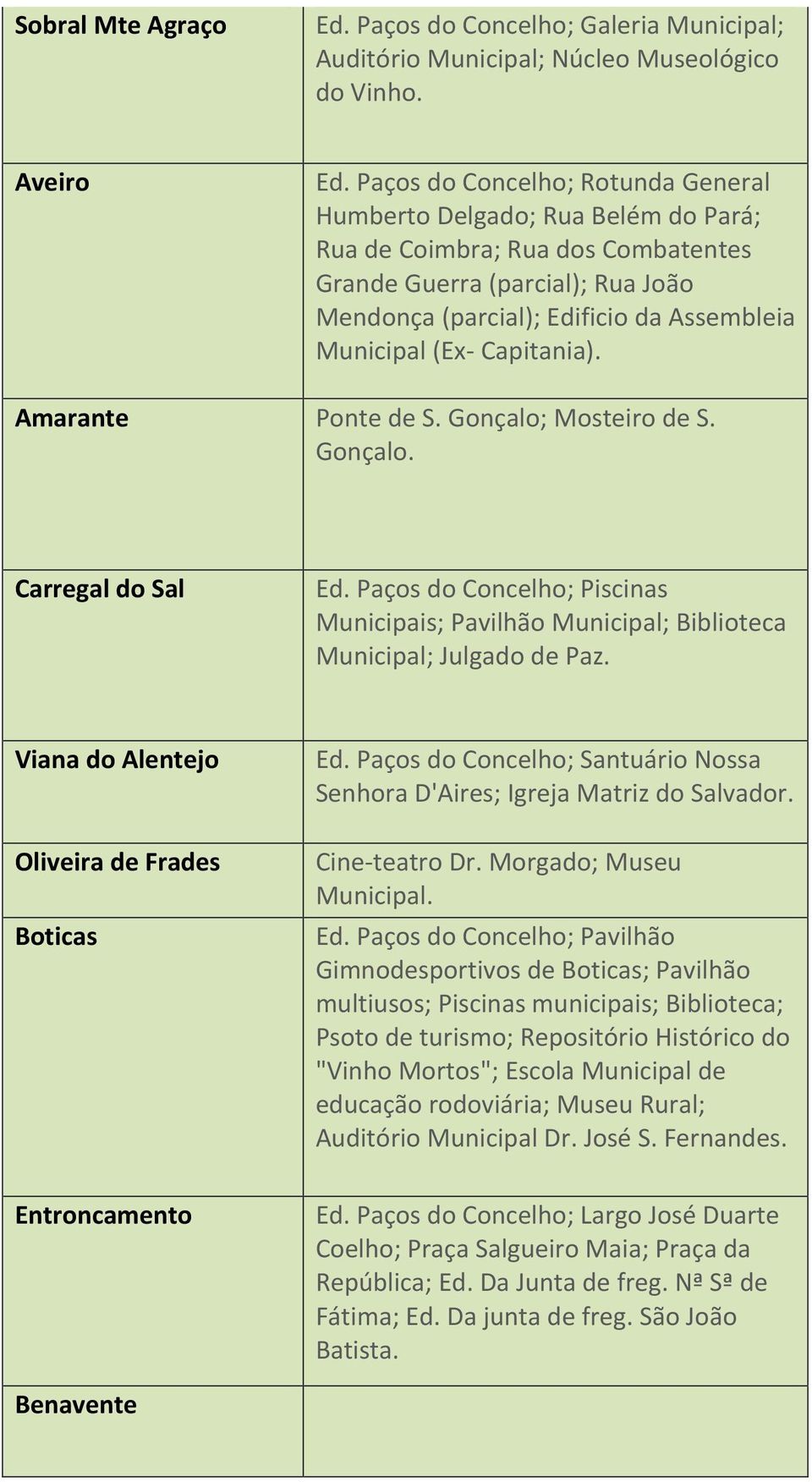 Capitania). Ponte de S. Gonçalo; Mosteiro de S. Gonçalo. Carregal do Sal ; Piscinas Municipais; Pavilhão Municipal; Biblioteca Municipal; Julgado de Paz.