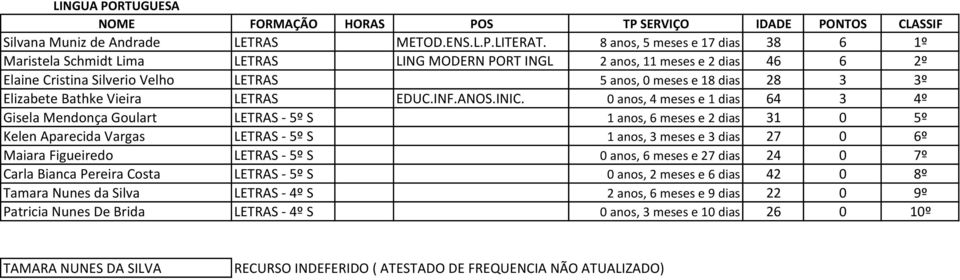 Elizabete Bathke Vieira LETRAS EDUC.INF.ANOS.INIC.