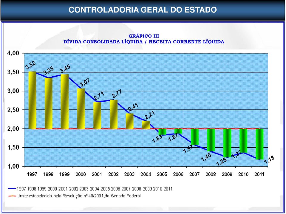 CONSOLIDADA