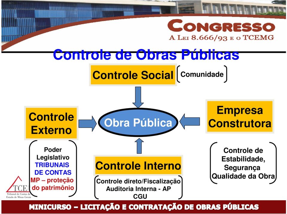 Pública Controle Interno Controle direto/fiscalização Auditoria Interna -