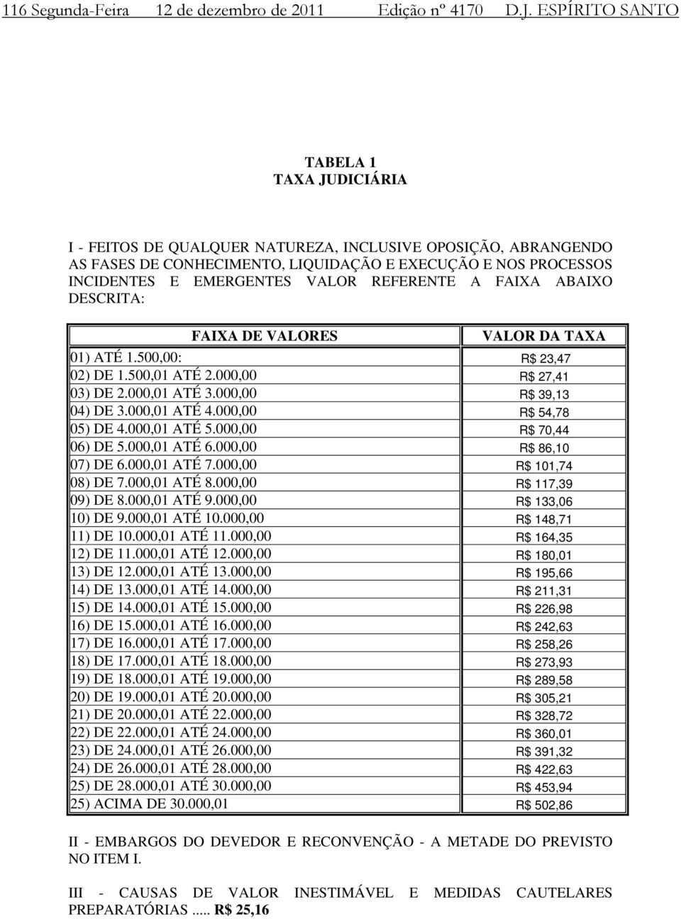 REFERENTE A FAIXA ABAIXO DESCRITA: FAIXA DE VALORES VALOR DA TAXA 01) ATÉ 1.500,00: R$ 23,47 02) DE 1.500,01 ATÉ 2.000,00 R$ 27,41 03) DE 2.000,01 ATÉ 3.000,00 R$ 39,13 04) DE 3.000,01 ATÉ 4.