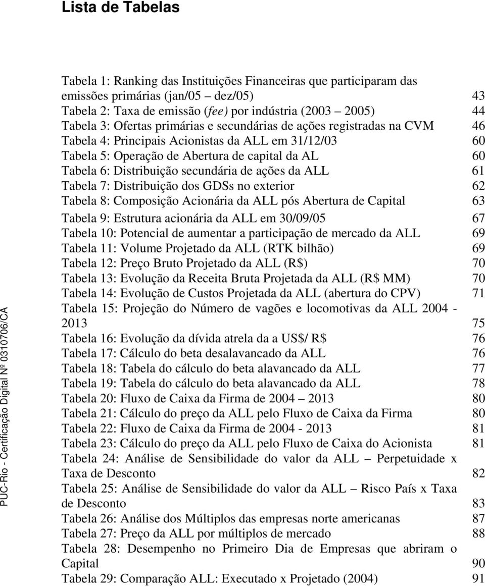 secundária de ações da ALL 61 Tabela 7: Distribuição dos GDSs no exterior 62 Tabela 8: Composição Acionária da ALL pós Abertura de Capital 63 Tabela 9: Estrutura acionária da ALL em 30/09/05 67