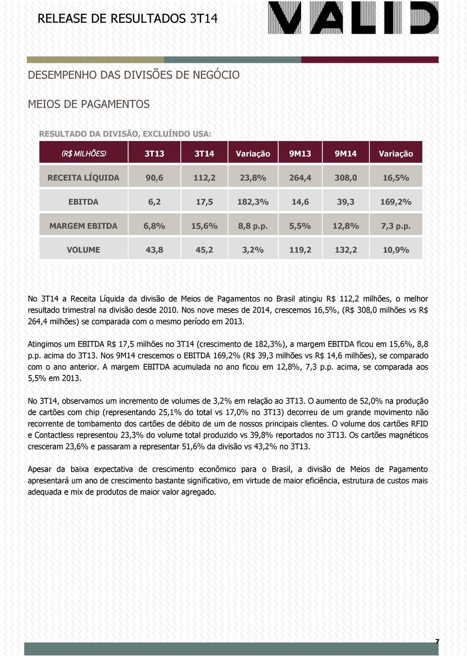 p. 5,5% 12,8% 7,3 p.p. VOLUME 43,8 45,2 3,2% 119,2 132,2 10,9% No 3T14 a Receita Líquida da divisão de Meios de Pagamentos no Brasil atingiu R$ 112,2 milhões, o melhor resultado trimestral na divisão desde 2010.