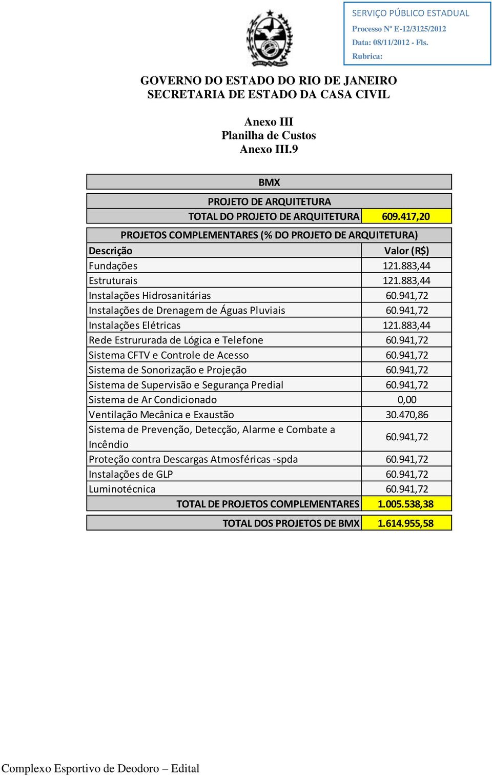 941,72 Sistema CFTV e Controle de Acesso 60.941,72 Sistema de Sonorização e Projeção 60.941,72 Sistema de Supervisão e Segurança Predial 60.