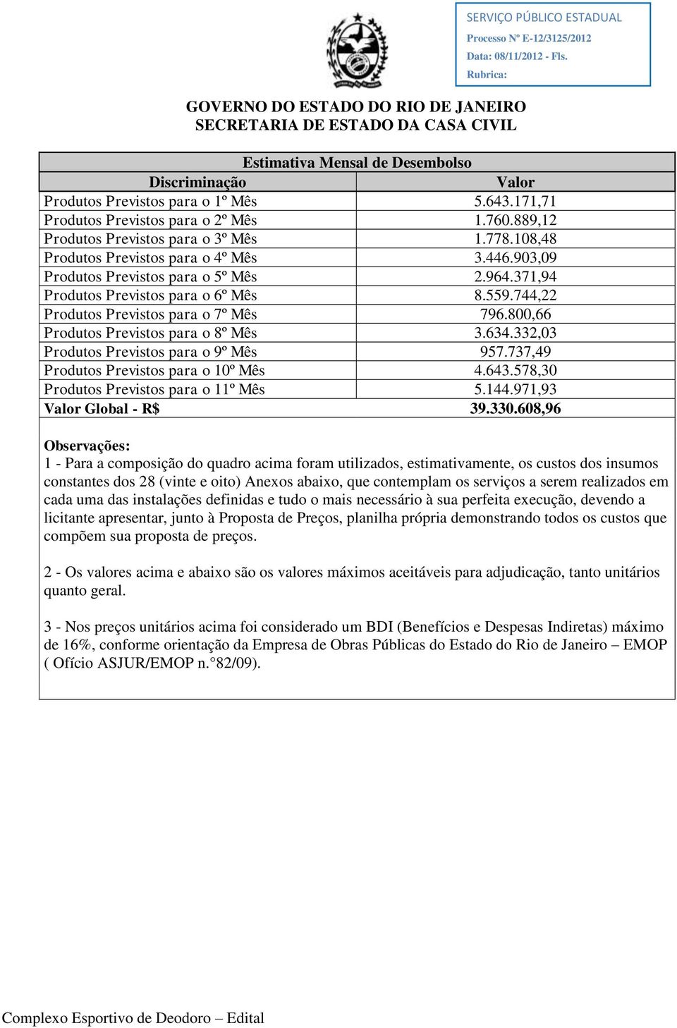 800,66 Produtos Previstos para o 8º Mês 3.634.332,03 Produtos Previstos para o 9º Mês 957.737,49 Produtos Previstos para o 10º Mês 4.643.578,30 Produtos Previstos para o 11º Mês 5.144.