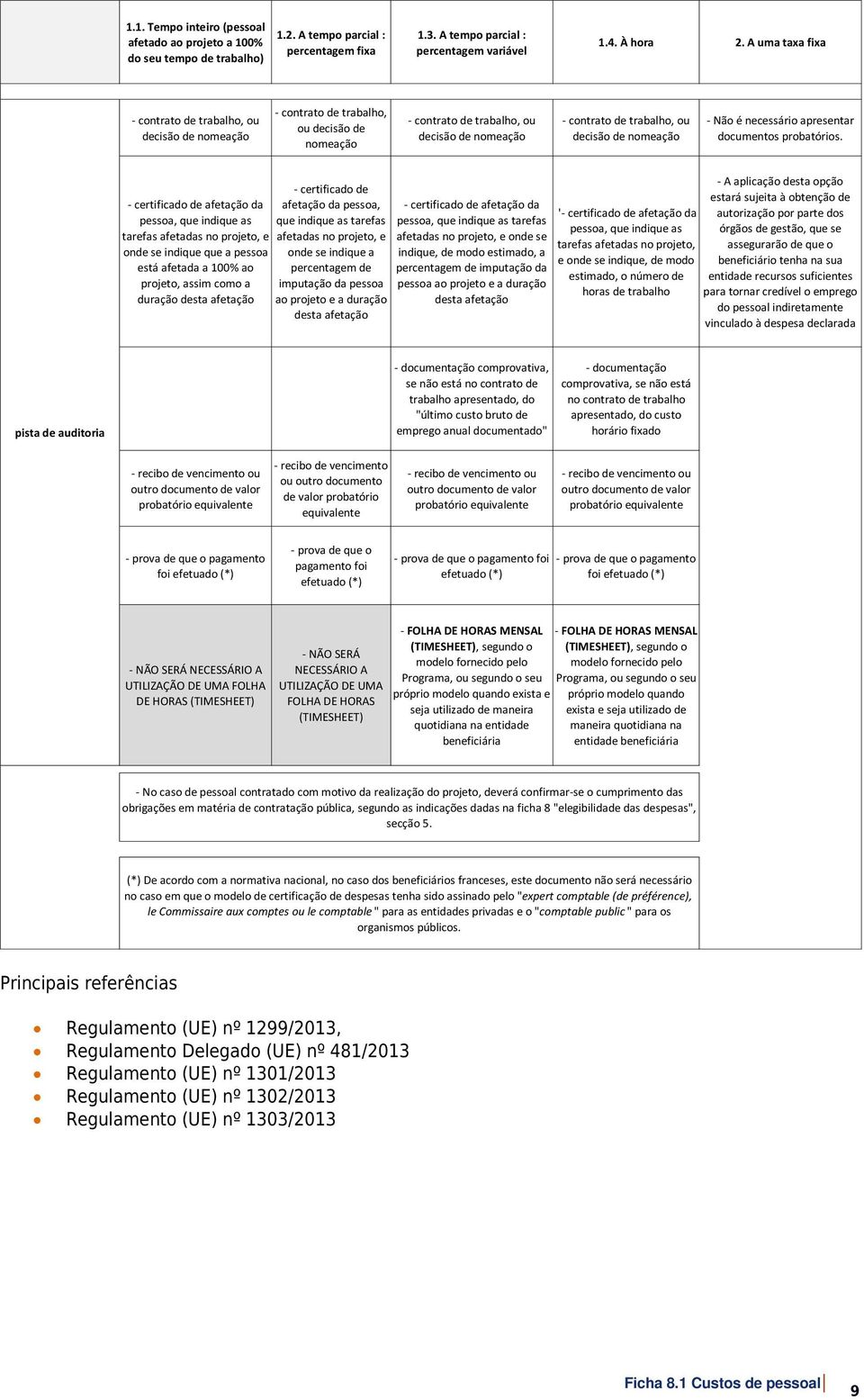 nomeação - Não é necessário apresentar documentos probatórios.