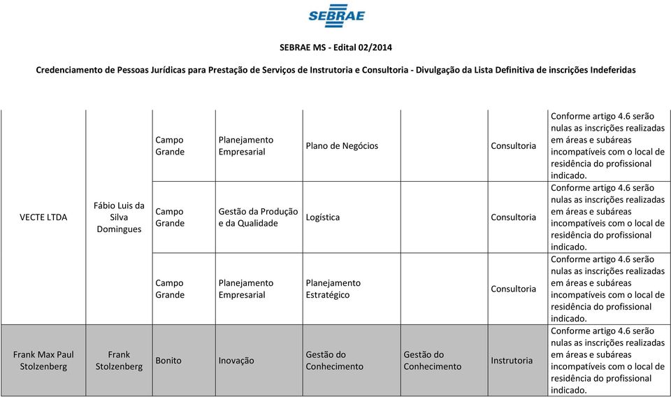 Stolznbrg Bonito Planjamnto Emprsarial Gstão da Produção da Qualidad Planjamnto Emprsarial