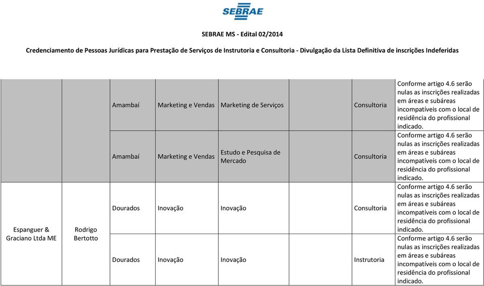 Brtotto Amambaí Markting Vndas Markting d Srviços Amambaí Markting Vndas