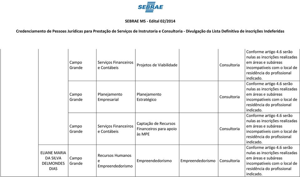 Financiros Contábis Planjamnto Emprsarial Srviços Financiros Contábis Projtos d