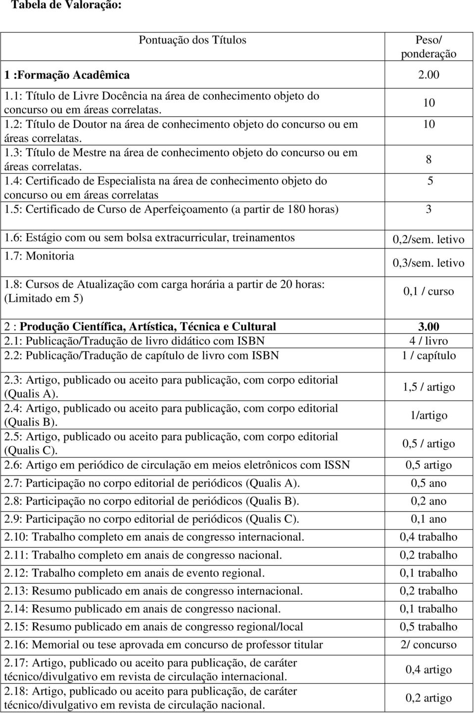 4: Certificado de Especialista na área de conhecimento objeto do 5 concurso ou em áreas correlatas 1.5: Certificado de Curso de Aperfeiçoamento (a partir de 180 horas) 3 1.