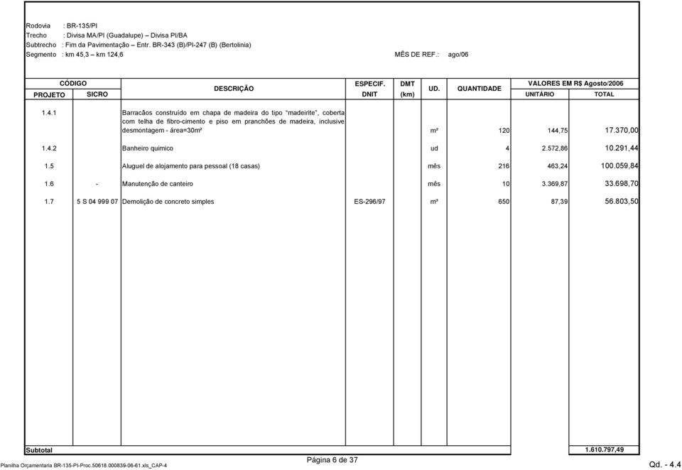 5 Aluguel de alojamento para pessoal (18 casas) mês 216 463,24 100.059,84 1.6 - Manutenção de canteiro mês 10 3.369,87 33.698,70 1.