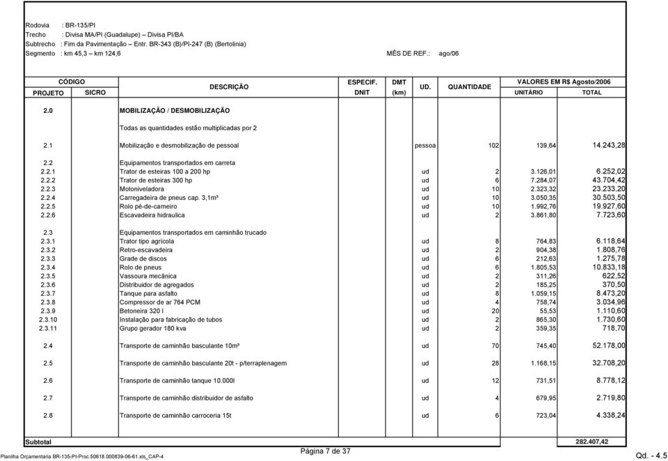 992,76 19.927,60 2.2.6 Escavadeira hidraulica ud 2 3.861,80 7.723,60 2.3 Equipamentos transportados em caminhão trucado 2.3.1 Trator tipo agrícola ud 8 764,83 6.118,64 2.3.2 Retro-escavadeira ud 2 904,38 1.