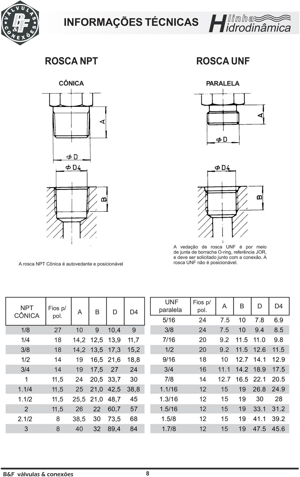 A rosca UNF não é posicionável. NPT CÔNICA Fios p/ pol. A B D D UNF paralela / Fios p/ pol. A B D D 7. 0 7..9 / 7 0 9 0, 9 3/ 7.