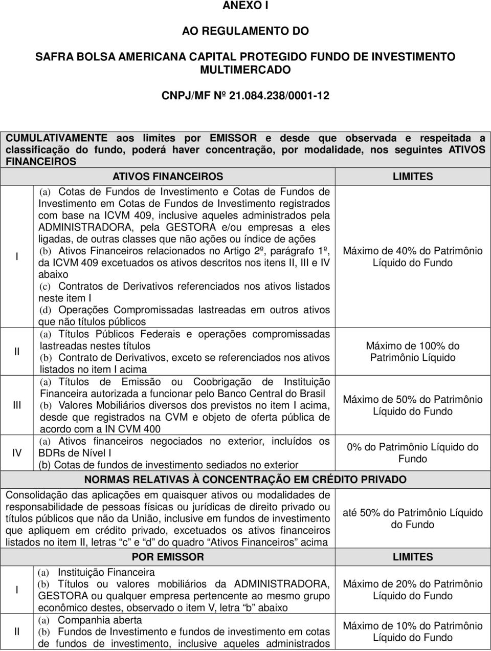 IV ATIVOS FINANCEIROS (a) Cotas de Fundos de Investimento e Cotas de Fundos de Investimento em Cotas de Fundos de Investimento registrados com base na ICVM 409, inclusive aqueles administrados pela