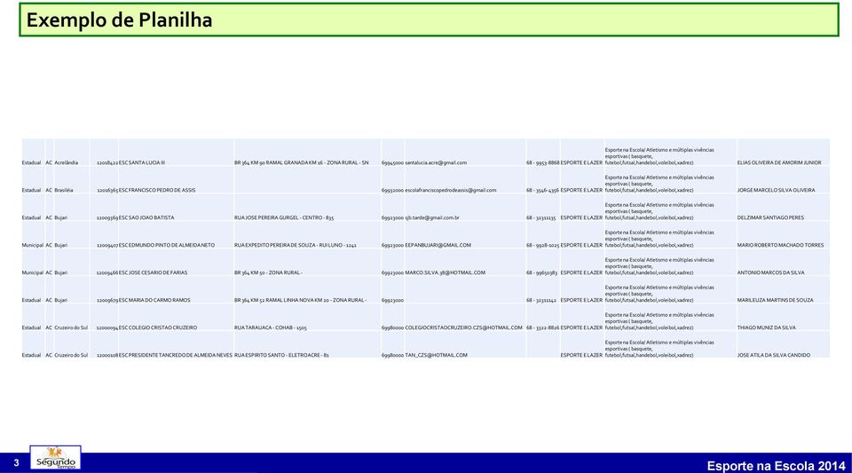 com 68-3546-4356 ESPORTE E LAZER Estadual AC Bujari 12009369ESC SAO JOAO BATISTA RUA JOSE PEREIRA GURGEL - CENTRO - 835 69923000 sjb.tarde@gmail.com.br 68-32311135 ESPORTE E LAZER Municipal AC Bujari 12009407ESC EDMUNDO PINTO DE ALMEIDA NETO RUA EXPEDITO PEREIRA DE SOUZA - RUI LUNO - 1241 69923000 EEPANBUJARI@GMAIL.