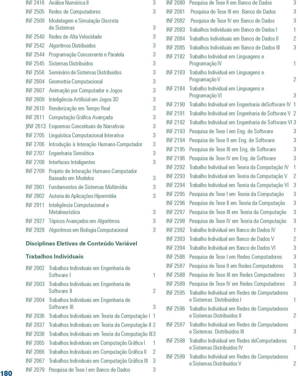 INF 2609 Inteligência Artificial em Jogos 3D 3 INF 2610 Renderização em Tempo Real 3 INF 2611 Avançada 3 IINF 2613 Esquemas Conceituais de Narrativas 3 INF 2705 Linguística Computacional Interativa 3