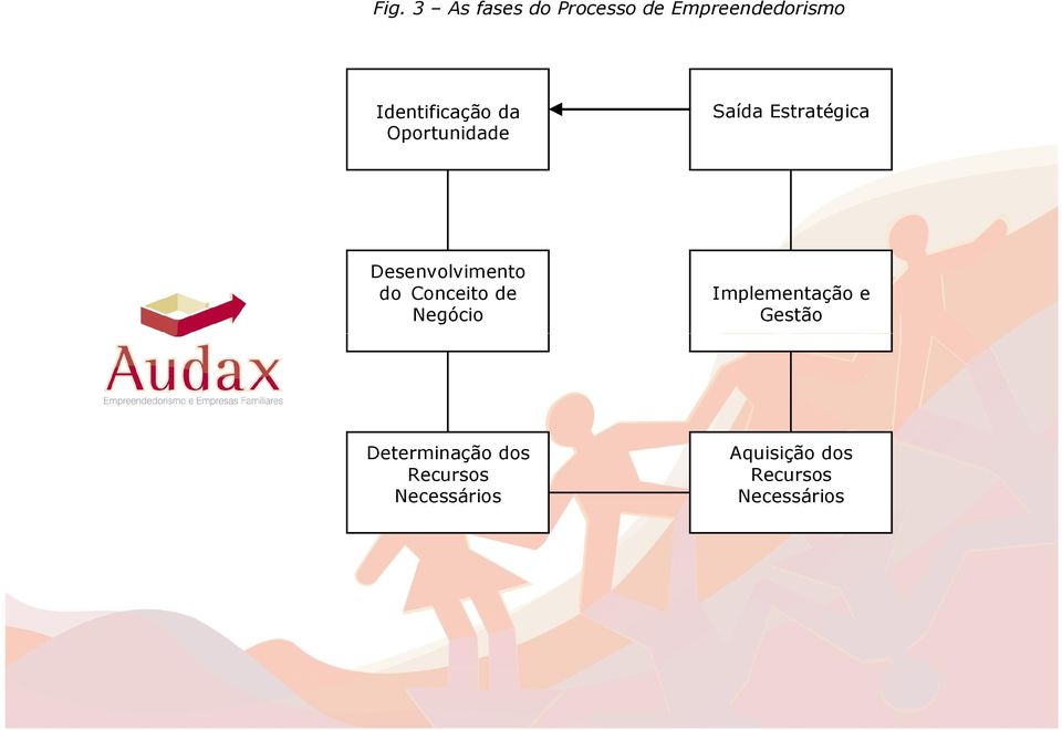 Desenvolvimento do Conceito de Negócio Implementação e