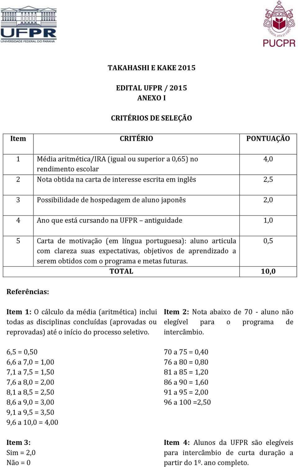 clareza suas expectativas, objetivos de aprendizado a serem obtidos com o programa e metas futuras.