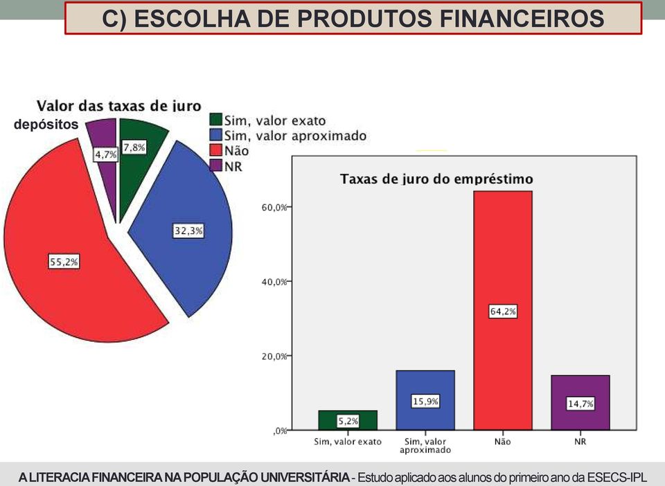 FINANCEIROS