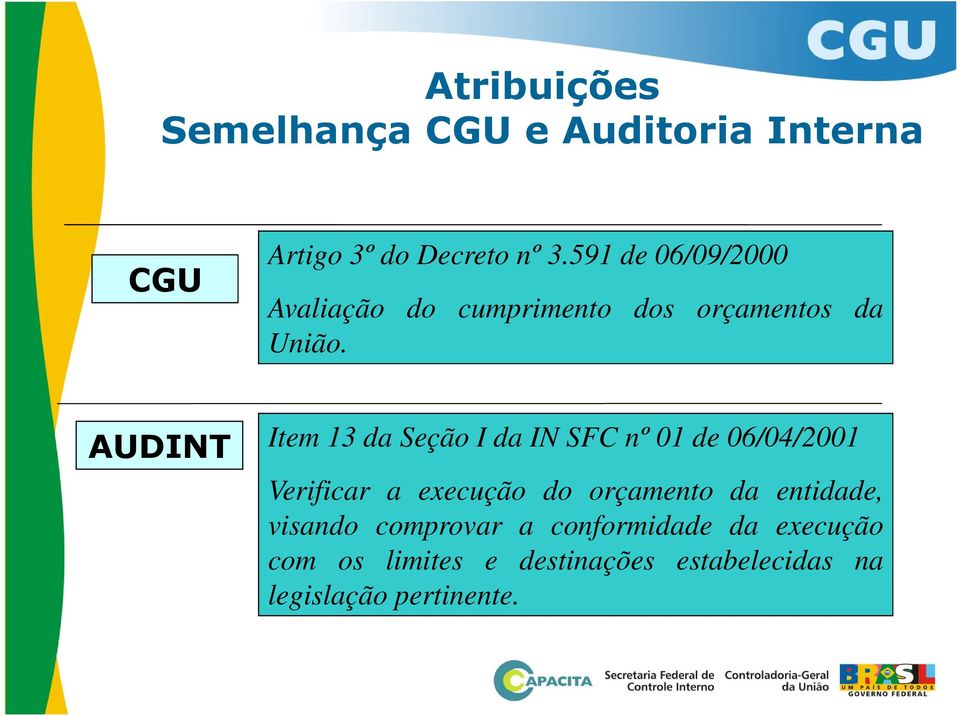 AUDINT Item 13 da Seção I da IN SFC nº 01 de 06/04/2001 Verificar a execução do orçamento