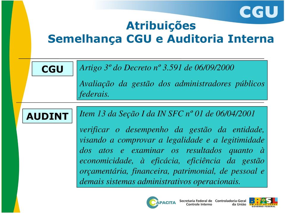 Item 13 da Seção I da IN SFC nº 01 de 06/04/2001 verificar o desempenho da gestão da entidade, visando a comprovar a