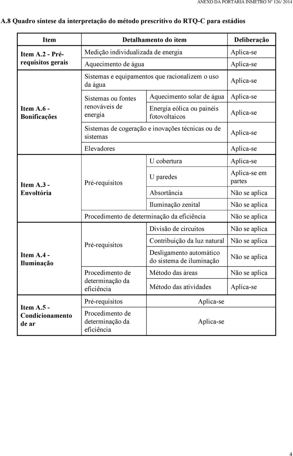 5 - Condicionamento de ar Medição individualizada de energia Aquecimento de água Sistemas e equipamentos que racionalizem o uso da água Sistemas ou fontes renováveis de energia Aquecimento solar de