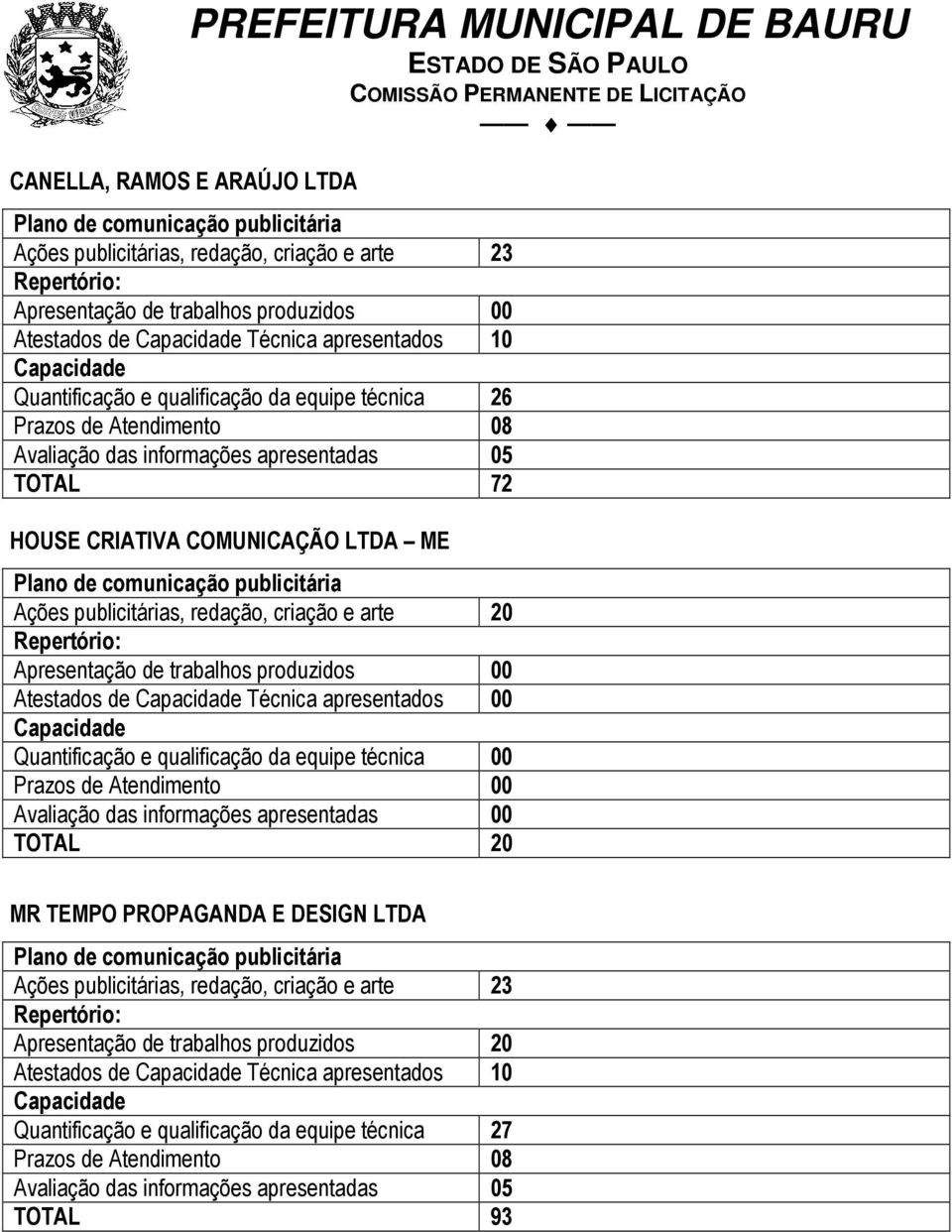 trabalhos produzidos 00 Atestados de Técnica apresentados 00 Quantificação e qualificação da equipe técnica 00 Prazos de Atendimento 00 Avaliação das informações apresentadas