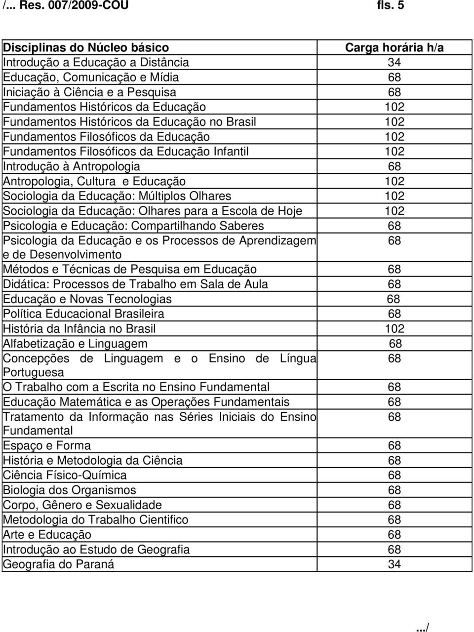 Fundamentos Históricos da Educação no Brasil 102 Fundamentos Filosóficos da Educação 102 Fundamentos Filosóficos da Educação Infantil 102 Introdução à Antropologia 68 Antropologia, Cultura e Educação